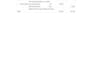 do accurate accounting, bookkeeping, and journal entries